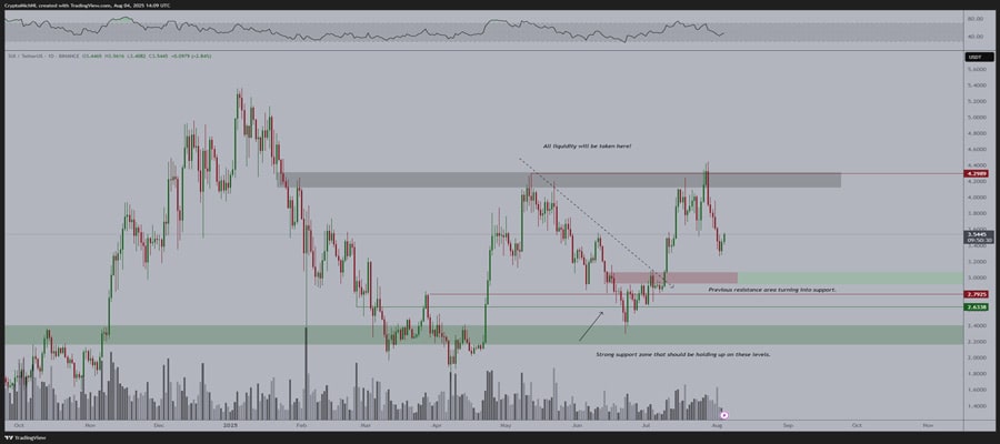 top-traders-see-golden-opportunity-to-buy-sui-at-a-discount