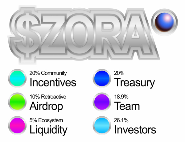 رمزارز ZORA