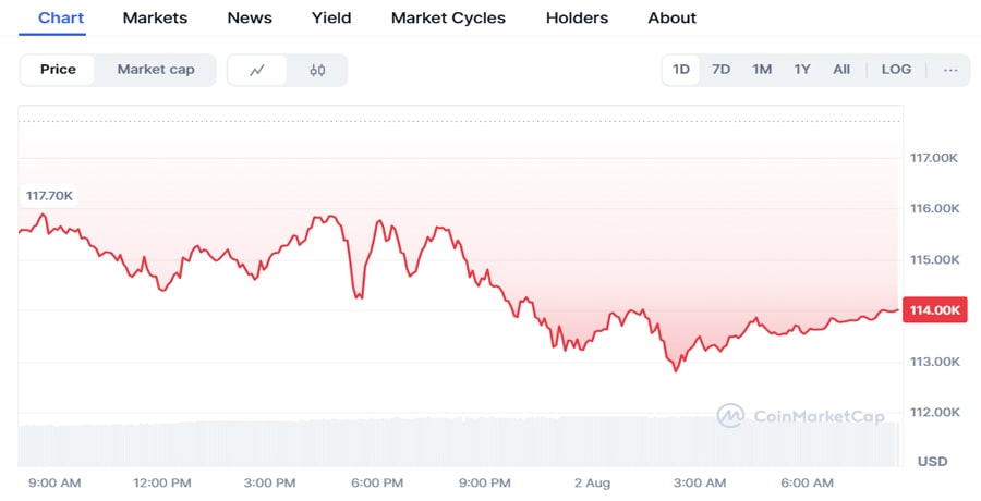 why-is-the-crypto-market-down-today