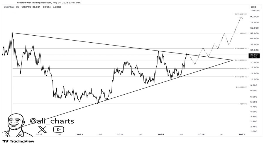 why-links-supply-plunge-could-be-huge-for-bulls-is-100-viable