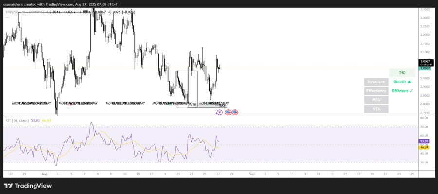 xrp-eyes-3-7-as-momentum-indicators-show-fading-bearish-signs