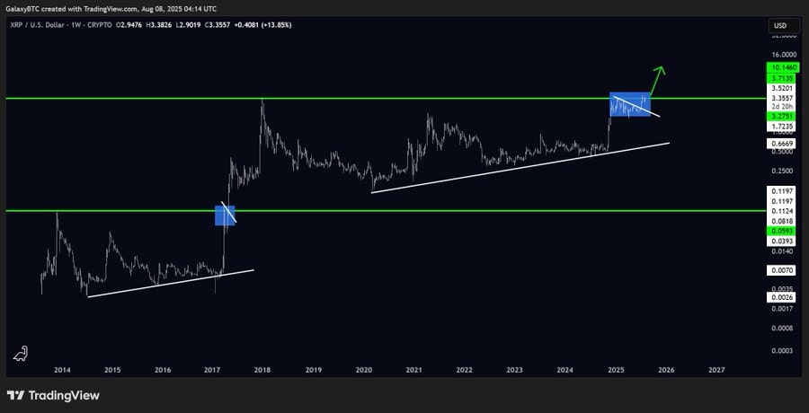 xrp-price-prediction-as-ripple-vs-sec-lawsuit-ends-multiple-analysts-see-a-breakout-to-10-imminent-