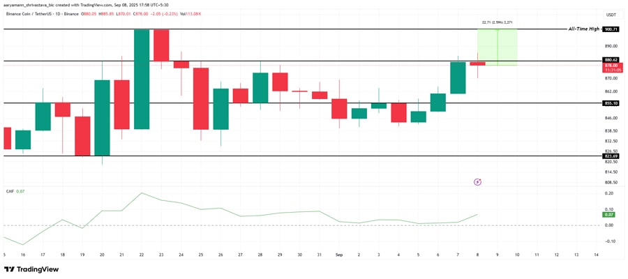 altcoins-ath-second-week-september