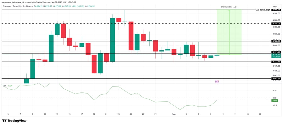 altcoins-ath-second-week