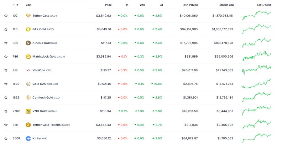 new-and-overlooked-crypto-narratives