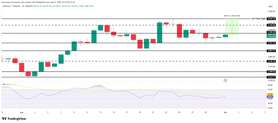 altcoins-all-time-highs-september-2025