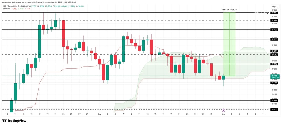 altcoins-all-time-highs-september-2025
