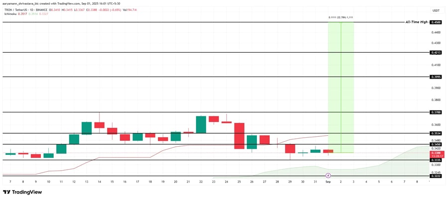 altcoins-all-time-highs-se