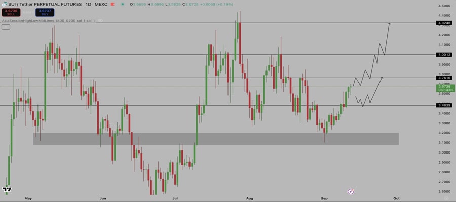 analyst-predicts-sui-breakout-as-group-approves-50m-buyback-program