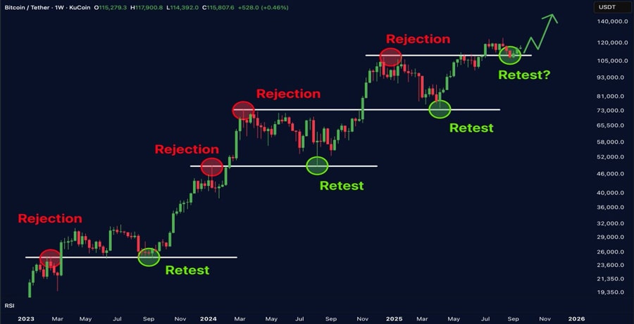 coin-price-prediction-analyst-highlights-breakout-patterns-as-coinbase-ceo-backs-crypto-structure-bill-