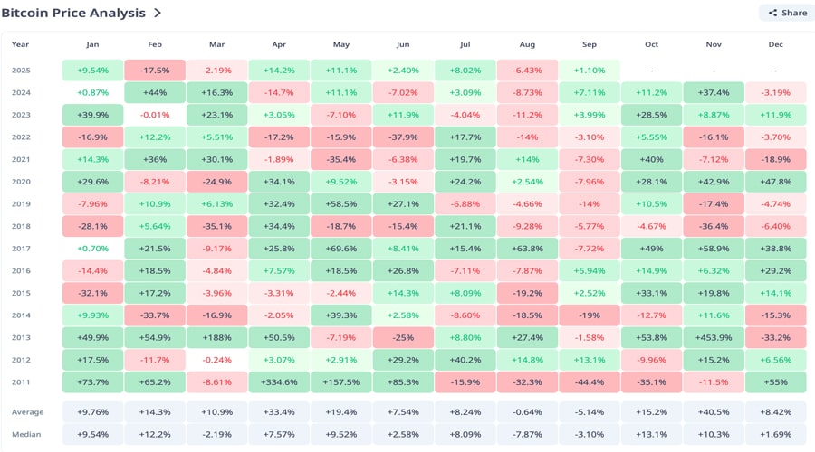 btc-price-performance-in-september-