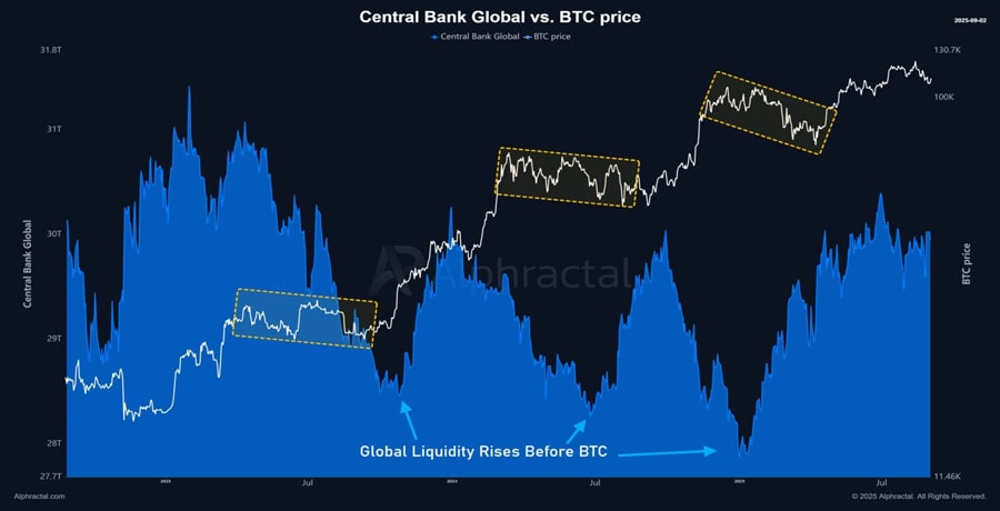 central-bank-liquidity-bitcoin-correlation