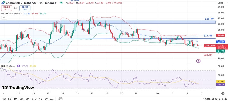 chainlink-price-dips-to-22-will-21-support-hold