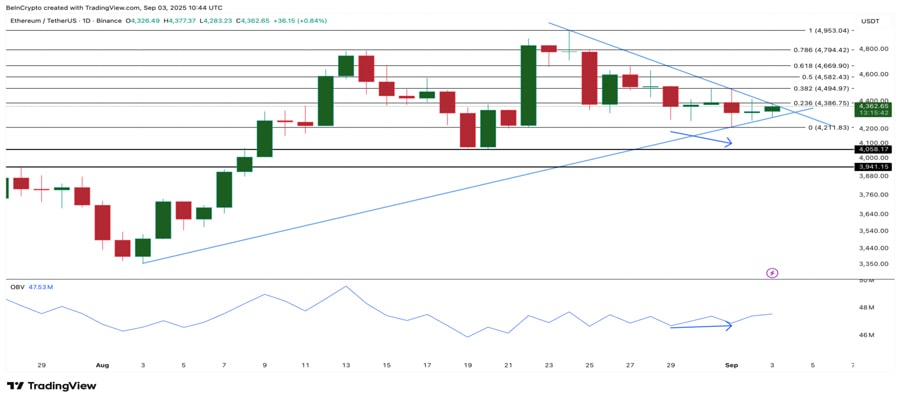 ethereum-price-breakout-zone-upside