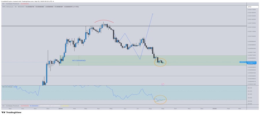 expert-says-xrp-to-outperform-eth-soon-as-ripple-etf-odds-shoot-to-87