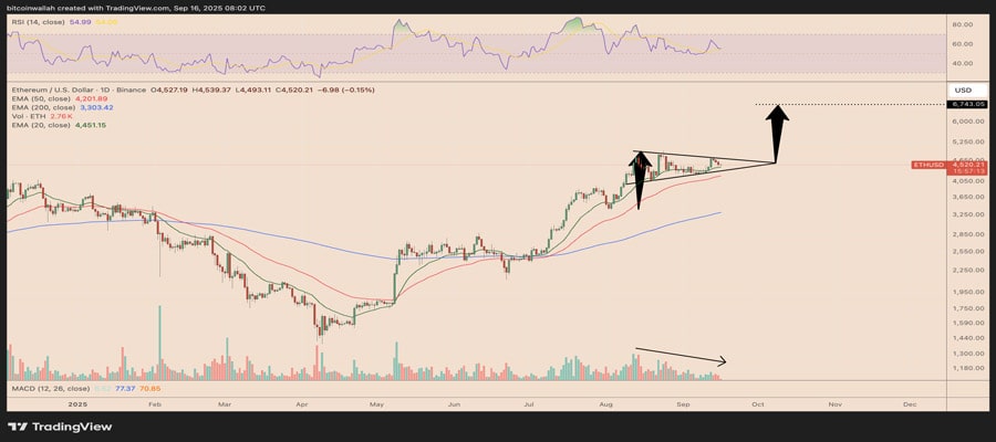 how-high-can-ethereum-price-go-after-fed-rate-cut