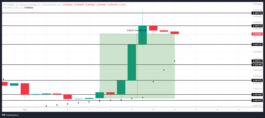 meme-coins-to-watch-september