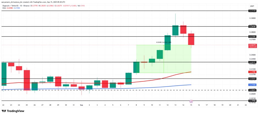 meme-coins-to-watch-september