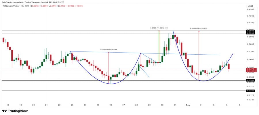pi-coin-price-september-
