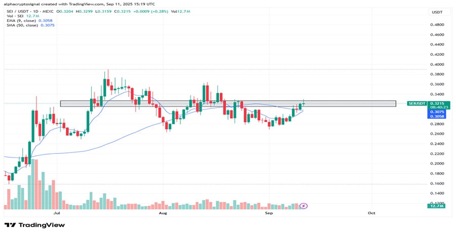 sei-price-eyes-54-upside-as-rwas-and-stablecoins-surge