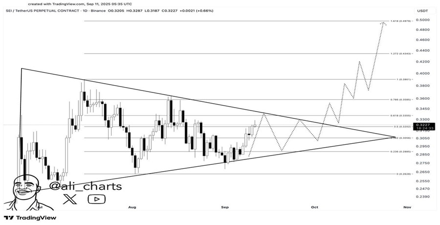 sei-price-eyes-54-upside