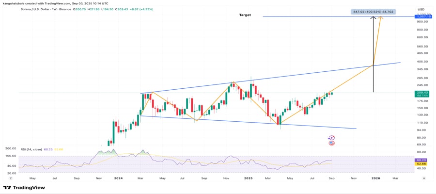 solana-charts-1000-sol-price-target-open-interest-all-time-high