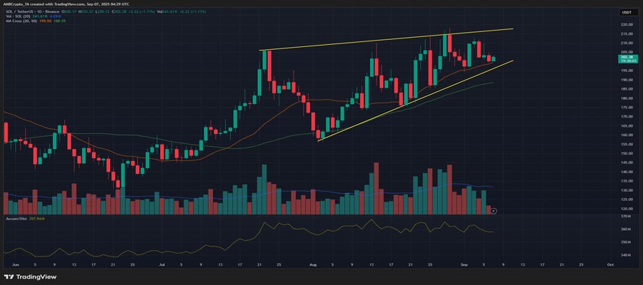 solana-risks-a-fall-to-170-despite-key-bullish-signals-why
