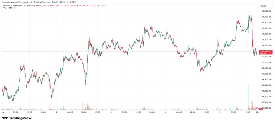 stablecoin-liquidity-record-68-billion-binance