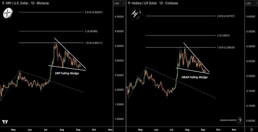 the-correlation-between-hbar-and-xrp-1