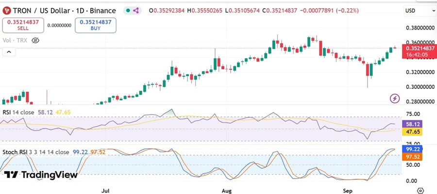 tron-whales-pile-into-trx-yet-volatility-risks-remain-why
