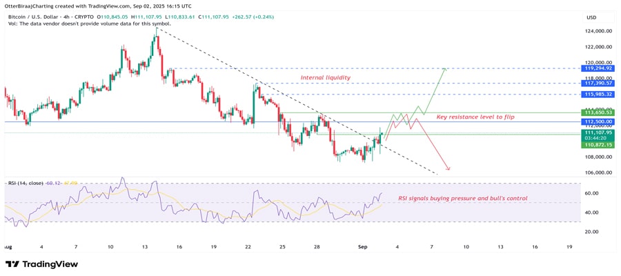 uptick-in-bitcoin-spot-trading-hints-at-possible-breakout-to-dollar119k-