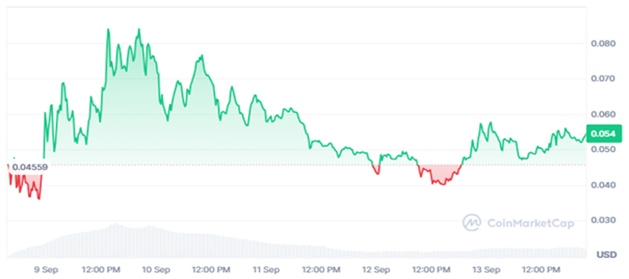 ارز دیجیتال Black Mirror Experience