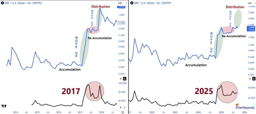 xrp-mega-cycle-signals-repeat-of-2017-face-melting-rally
