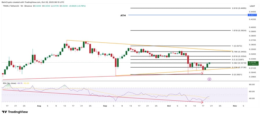 altcoins-hitting-ath-october-end