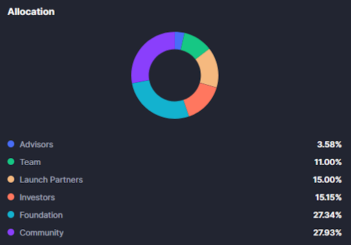 توکنومیک اور تیک (TAKE)