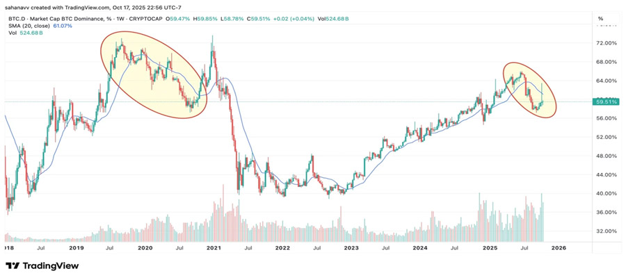 altcoins-rebound-key-factors-for-solid-rally