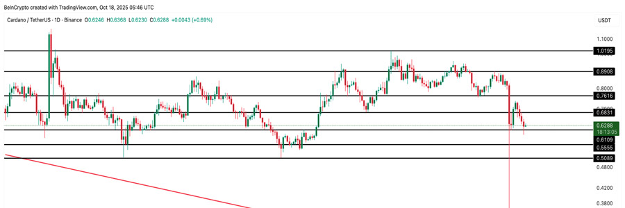 altcoins-whales-buying-before-fed-rate-cuts