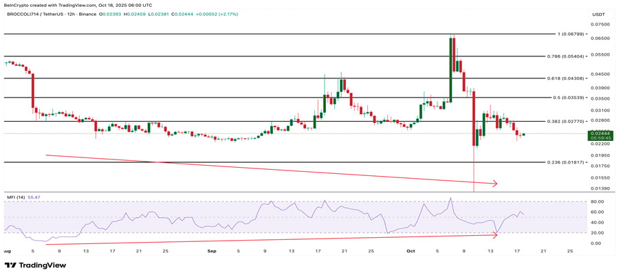 altcoins-whales-buying-