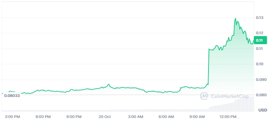bio-protocol-soars-upbit-listing-desci-revival-
