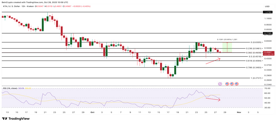 bullish-rwa-crypto-to-watch-in-november-