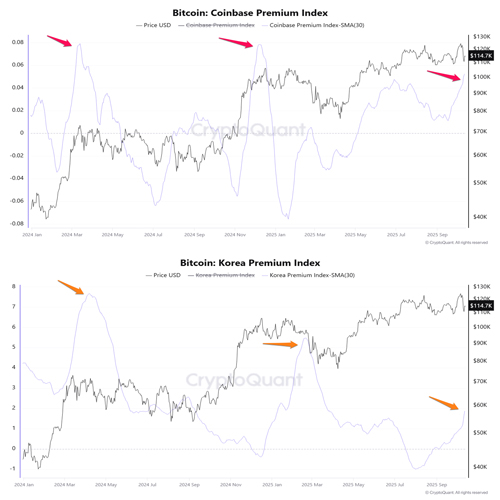 coinbase-and-korea-premium-surge