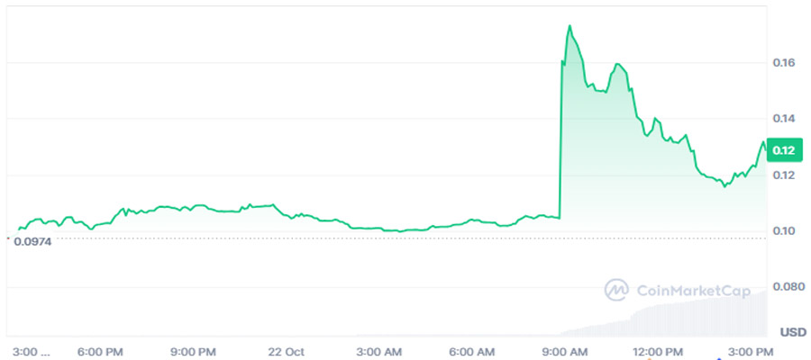 cpool-bithumb-upbit-buyback-surge