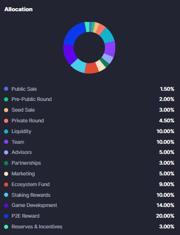 توکنومیک کرو انجین (CREO)