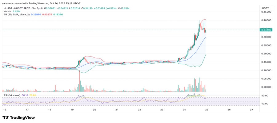 humanity-protocol-h-price-explodes-120-as-investor-demand-surges-how-high-can-h-price-go
