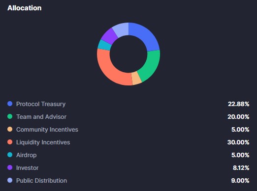 توکنومیک هایپریون (RION)