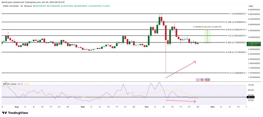 low-cpi-whales-target-3-altcoins