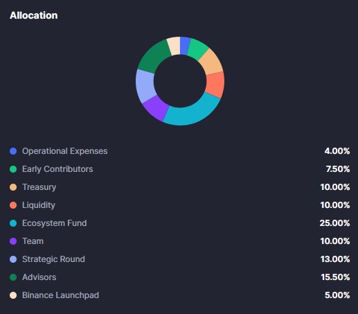 توکنومیک اپن کمپس (EDU)
