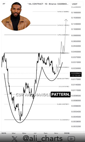 pengu-activity-spikes-whats-driving-the-buzz
