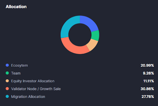 توکنومیک سلف چین (SLF)