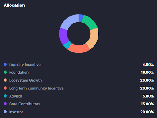 توکنومیک سایدکیک (K)